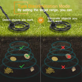 RM RICOMAX Metal Detector for Adults -【High-Accuracy】Metal Detector Waterproof with LCD Display 【P/P Function & Discrimination Mode & Distinctive Audio Prompt】10