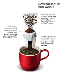 Keurig K-Select Single Serve K-Cup Pod Coffee Maker, With Strength Control and Hot Water On Demand, Vintage Red (Renewed)