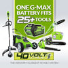 Greenworks 20-Inch 40V Twin Force Cordless Lawn Mower, 4.0 AH & 2.0 AH Batteries Included 25302